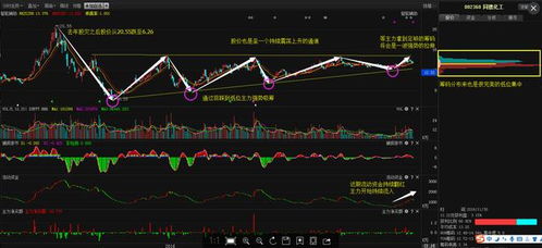 转股是不是要把原来持有的股票赎回以后再买新的股吗？