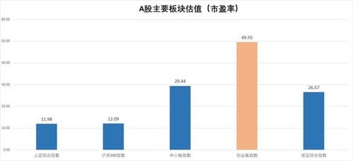 A股，H股，市盈率计算方式？