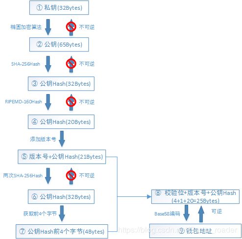 比特币钱包文件 私钥位置,怎样查看比特币钱包私钥？ 比特币钱包文件 私钥位置,怎样查看比特币钱包私钥？ 活动