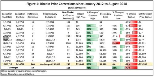 2012年比特币价值,比特币价值翻了多少倍