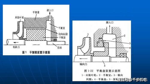 水泵检修技术之多级离心泵 