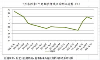 一天期国债逆回购借入资金用在什么地方