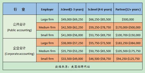 澳洲会计里application account， allotment，call到底是什么关系？