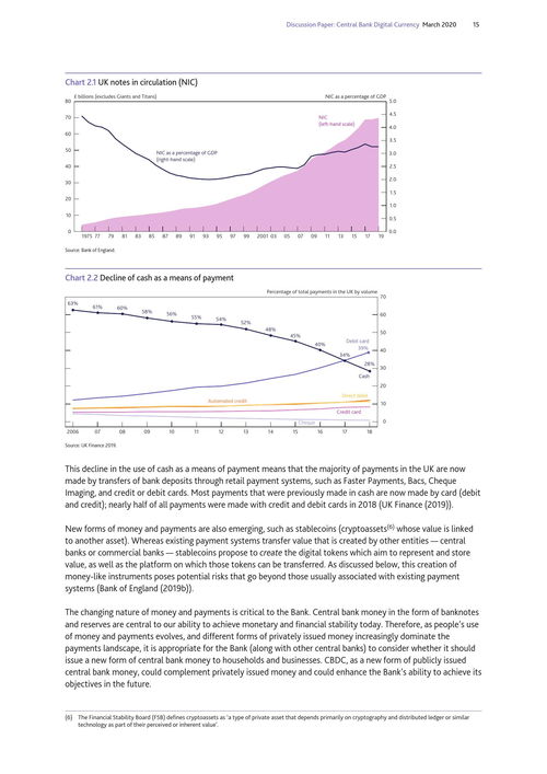  英国数字货币名称,英国货币名称 USDT行情