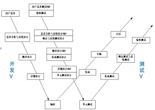 简述软件开发-软件测试的对用关系,简述软件开发软件测试的对用关系