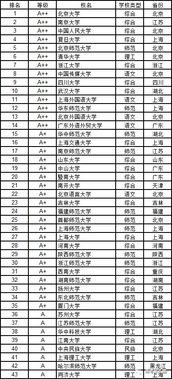 12个学科门类都有哪些好大学 你家孩子的专业方向定了吗