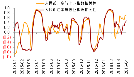 人民币自由兑换与股市的关系