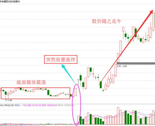 炒股公式中量比是怎么表示的？