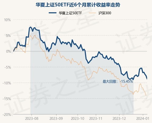 华夏基金上证50etf标的股票有哪些