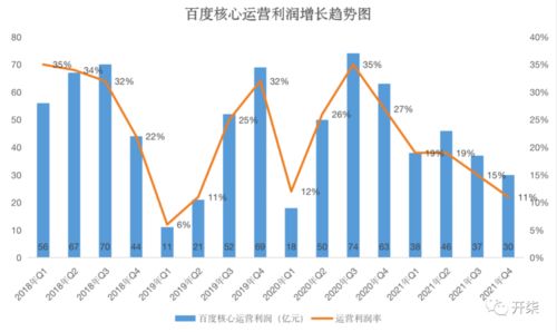 财报说好用么，简单不啊