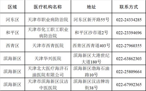 疫情期间,天津这些医院可预约入职 岗前体检