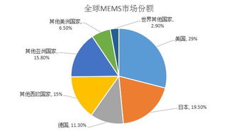 汇顶科技上市时间什么时候