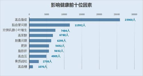 甘油三酯升高1.76