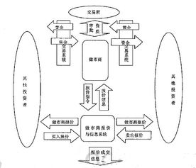 做市商交易机制是什么