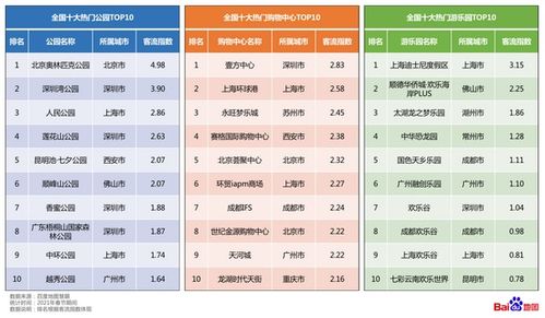 百度地图大数据拉出2021春节假期 终点线 正月初六全国高速拥堵里程达到峰值