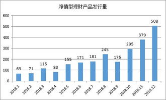 预期收益 净值类是什么意思