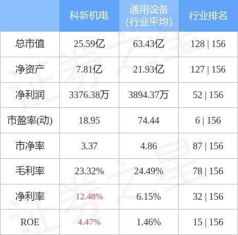 科新机电股票股吧