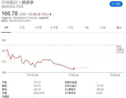 (小学数学题）某只股票从周一到周五的价格如下 （1）这只股票在本周涨了还是跌了？