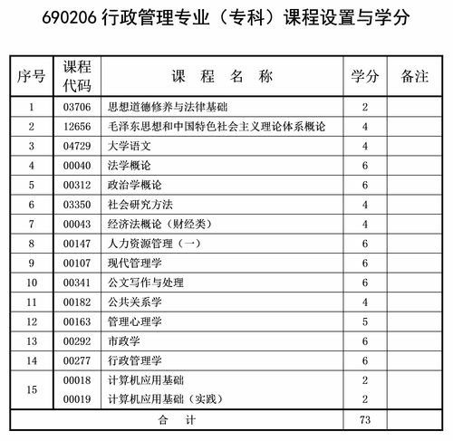 山西自考专科行政管理教材,自考大专行政管理要准备什么书？(图2)