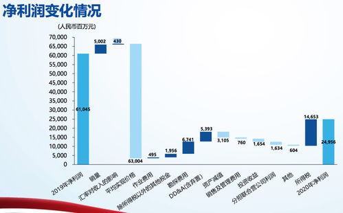 油价早间快讯：国际油价持续下滑