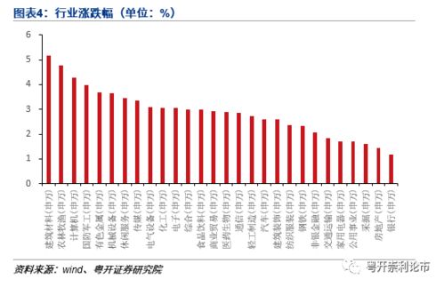 股票最少上涨多少，就赚钱啦？