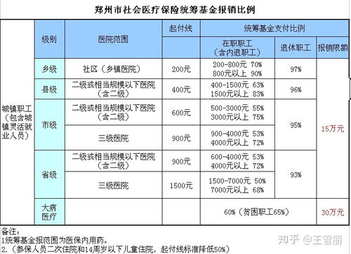 甘肃省农村医疗保险报销比例(甘肃省居民医疗保险大病)