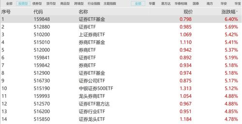 我有证券公司的基金账户，但没有A股账户，可以买ETF基金吗