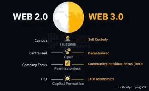  web3.0是什么意思,去中心化。 百科