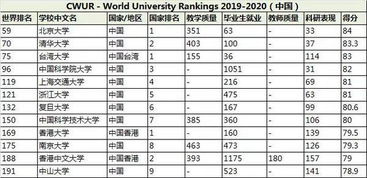 美国最顶尖的大学(美国排名前十的大学有哪些)