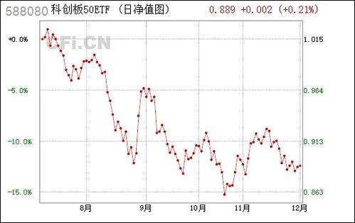 科创板50etf是什么意思