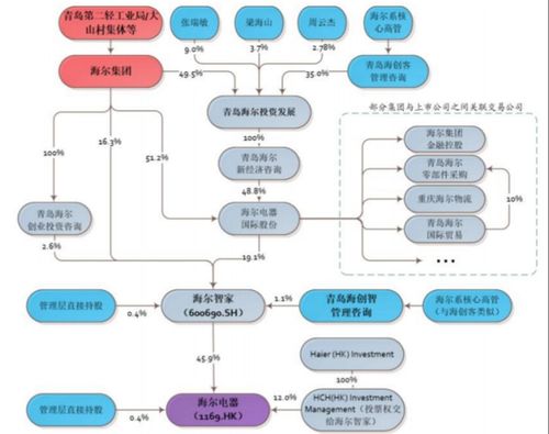 A股市场有没有外资企业上市