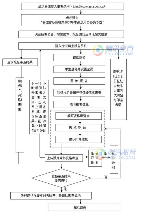 公共基础知识重点 社会保险法要点总结(社会保险法重要内容)