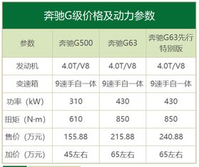 M套件和M系有啥区别 名字类似价格却差100万