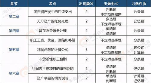 肖磊荣初级会计掌握会计基础知识，开启职业发展新篇章！