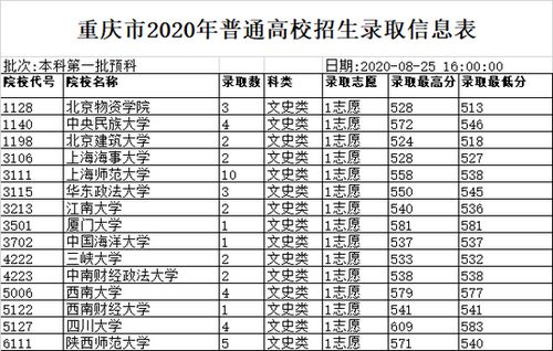 预科会不会影响本科录取(预科会影响正常批次录取吗)