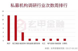 A股每天新开户人数在哪里可以查到