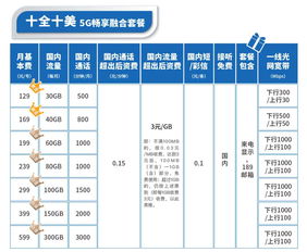 中国电信 上行速度 最高几M？