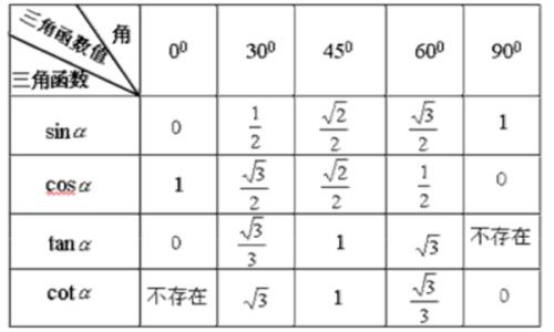 cos0 等于多少 