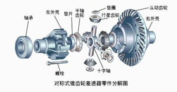 差速器原理,差速器的原理是什么？-第2张图片