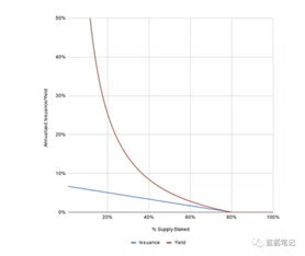 harmony币收益,虚拟币里有hi币吗，这个是什么类型的币种，有投资收益吗？