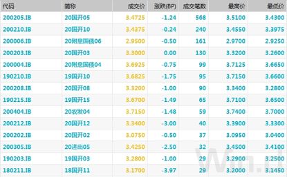 债券的标准券折算率的大小对到期兑付有什么关系