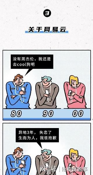 80后 90后 00后一起聊天, 代沟 究竟有多大 看完很多人偷笑