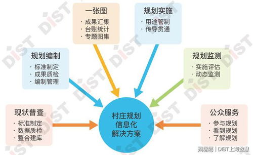 房产数字化系统