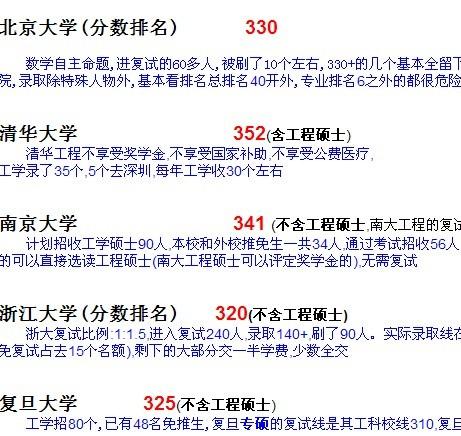 我是 08 届的本科生,现在大二想考研,专业是信息与计算科学,请教前辈们给点意见,考研步骤和报考专业方面