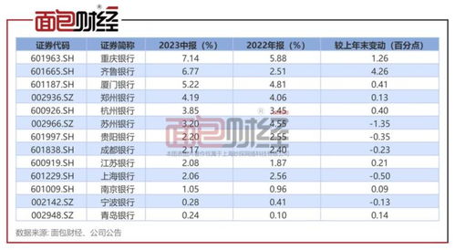 重庆银行个人贷款电话是多少,重庆银行个人贷款电话：快速解决您的资金需求-第2张图片