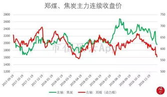 期货商品交割数据,期货商品交割数据分析