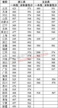 杭州电子科技大学招收初中毕业生，读四年，预收学费1000元，对中考成绩要求很低，这是真的假的，急求