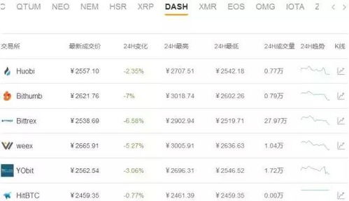  dash币价格今日行情分析,市场概况 百科