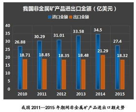 非金属矿物提纯与深加工技术的发展现状与发展动态毕业论文