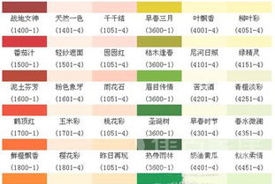 求问油漆橘红色怎么调色比例应该是怎样的